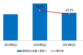 长宁专业催债公司的市场需求和前景分析